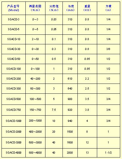 ���P��ָᘣ�Ť������Ҏ(gu��)����̖/����Ť������Ҏ(gu��)����̖