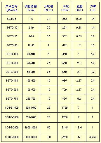 Ť������Ҏ(gu��)����̖/����Ť������Ҏ(gu��)����̖